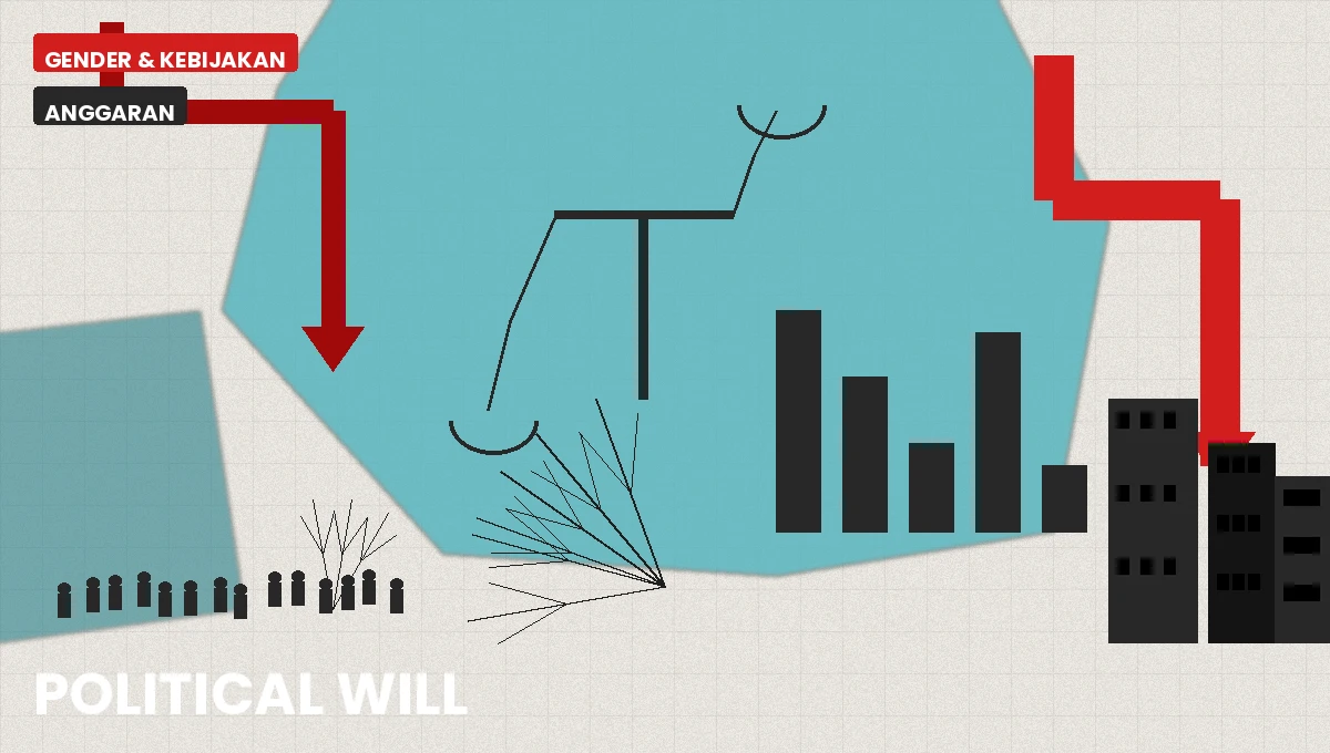 Political Will atau Political Talk? Krisis Anggaran Perlindungan Perempuan di Indonesia