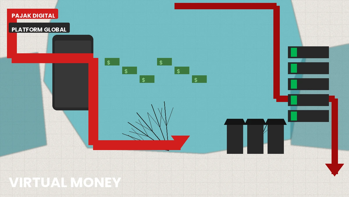 Virtual Money, Real Problem: Mencari Pajak dari Platform Digital Global