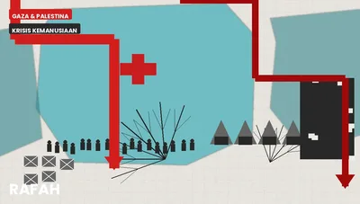 Rafah dalam Pusaran Perang Gaza-Israel: Operasi Militer dan Hukum Humaniter