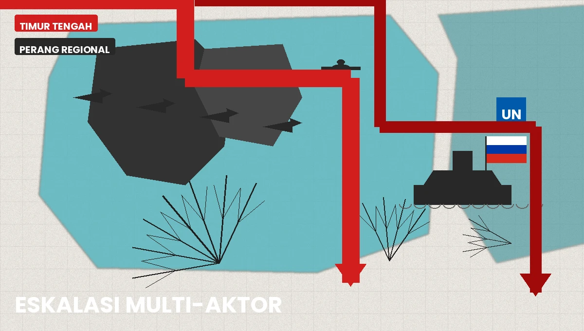 Babak Baru Perang Regional di Timur Tengah: Eskalasi Multi-Aktor yang Mengancam Stabilitas Global