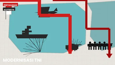Modernisasi Alutsista Indonesia: Strategi Pertahanan di Era Persaingan Baru
