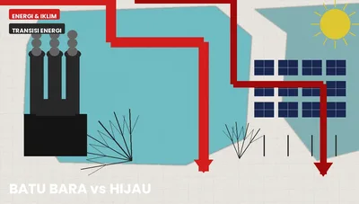 Transisi Energi Indonesia: Antara Ambisi Hijau dan Realitas Batu Bara