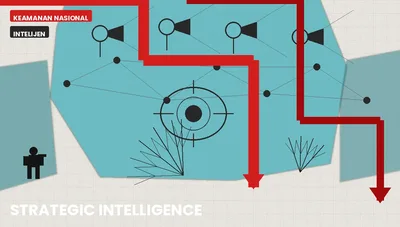 Intelijen Strategis di Era Informasi: Tantangan dan Reformasi yang Mendesak