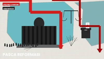 Demokrasi Indonesia Dua Dekade Pasca Reformasi: Capaian, Stagnasi, dan Jalan Ke Depan